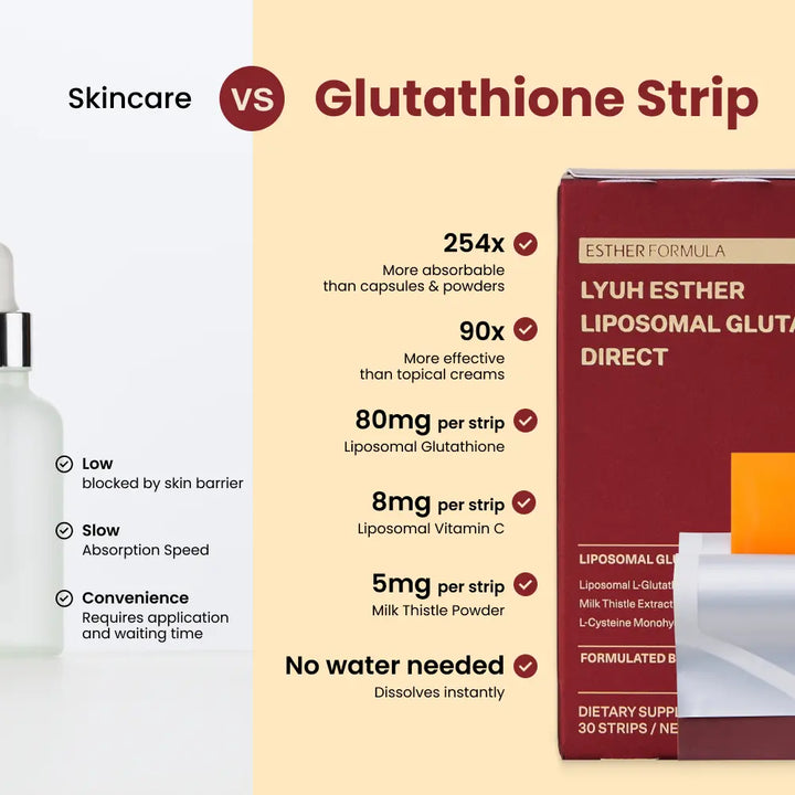ESTHER FORMULA Liposomal Glutathione Direct (80Mg*30Strips) Glutathione Strips, Korean Beauty Supplement Made in USA for Antioxidant, Skin Tone Care, K-Beauty, Inner Beauty Healthcare Fitness Beauty Film